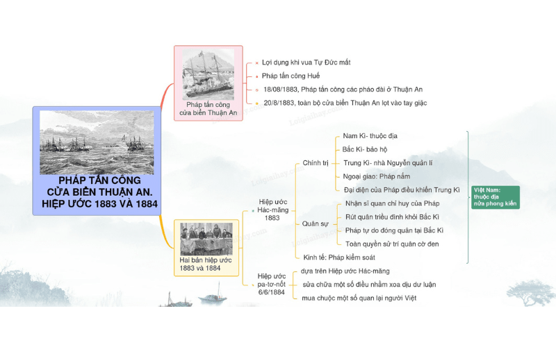 Lợi dụng cơ hội nào Pháp đưa quân tấn công Thuận An, cửa ngõ kinh thành Huế?